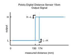 Pololu Digital Distance Sensor 15cm - 4