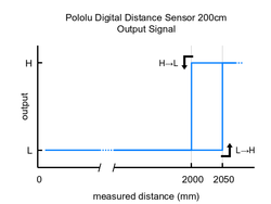 Pololu Digital Distance Sensor 200cm - 4