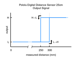 Pololu Digital Distance Sensor 25cm - 4