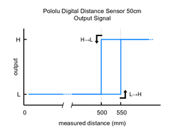 Pololu Digital Distance Sensor 50cm - 4