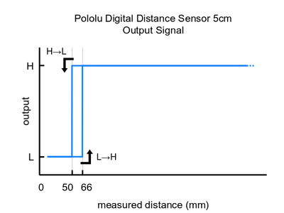 Pololu Digital Distance Sensor 5cm - 4