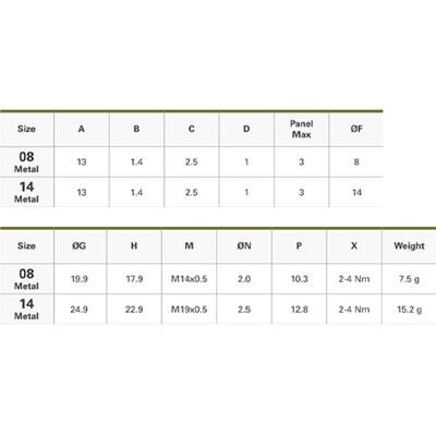 Rear Mounted Receptable - Standard Freedom Series - 3