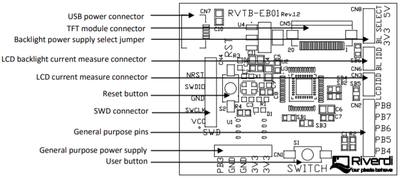 Revelation Board for 2.83”, 3.5” and 4.3” Riverdi TFT modules - 2