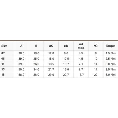 Short Cable Mounted Plug - Standard Ultimate Series - 3