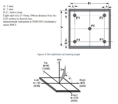 TFT-LCD Display Ekran 4.3 Inches 480x272 FT800 Controller - 2