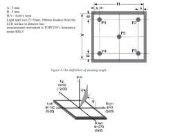 TFT-LCD Display Ekran FT800 RTP 4,3