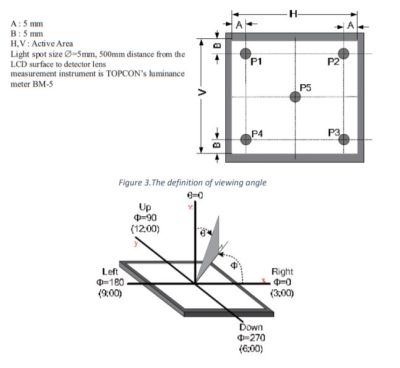 TFT-LCD Display Ekran FT800 RTP 2,83