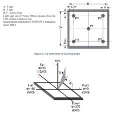 TFT-LCD Display Ekran FT812 RTP - 2