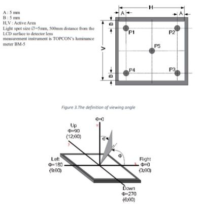 TFT-LCD Display Ekran uxTouch Siyah Ekran Koruyucu 0.2mm DST FT801 - 2