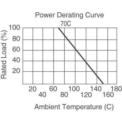 100 kOhms ±1% 0.25W, 1/4W Through Hole Resistor Axial Metal Film - 2