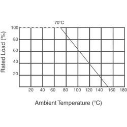 10 MOhms ±1% 0.5W, 1/2W Through Hole Resistor Axial Flame Retardant Coating, High Voltage, Safety Metal Film - 3