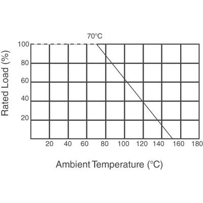 10 MOhms ±1% 0.5W, 1/2W Through Hole Resistor Axial Flame Retardant Coating, High Voltage, Safety Metal Film - 3