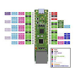 W5500-EVB-PICO-POE WIZnet - Raspberry Pi Pico RP2040 ARM® Cortex®-M0+ MCU 32-Bit Embedded Evaluation Board - 4