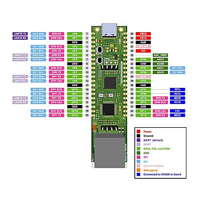 W5500-EVB-PICO-POE WIZnet - Raspberry Pi Pico RP2040 ARM® Cortex®-M0+ MCU 32-Bit Embedded Evaluation Board - 4